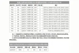 福建卫职院高职本科贯通人才培养项目扩招图片