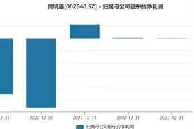 跨境通提示风险仍一字涨停，7天6板谁在炒作？图片