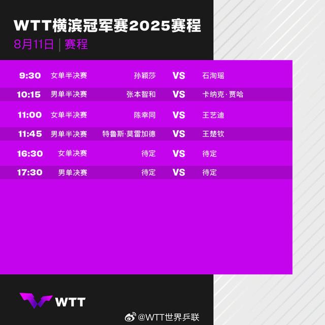 热闻|WTT横滨冠军赛，国乒女单包揽四强！男单四强仅剩王楚钦