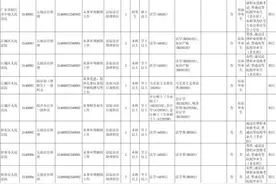 阳江法院招考公务员17名，今起报名→图片