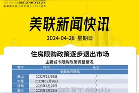 住房限购政策逐步退出市场，仅北上广深、杭州天津西安海南等地还在执行图片