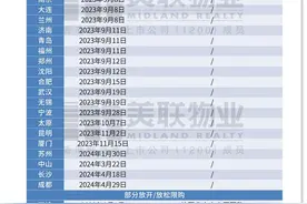 住房限购政策逐步退出市场，仅北上广深、杭州天津西安海南等地还在执行图片