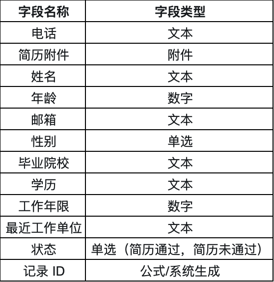 AgentKit无用矣，OpenAI需要明白：AI表格才是企业工作流的核心