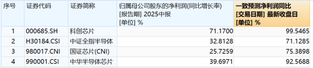 全球芯片涨价潮：台积电或上调50%！中芯国际涨超4%，科创芯片50ETF(588750)涨近2%，昨日强势吸金超1.7亿元！AI驱动芯片供求紧平衡
