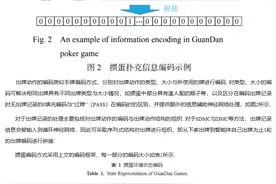 掼蛋怎么打能赢？南京大学知名计算机团队提出“玩转”方法图片