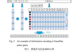 掼蛋怎么打能赢？南京大学知名计算机团队提出“玩转”方法图片