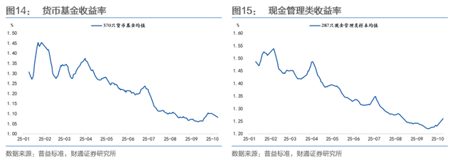 机构：中美摩擦再起债市怎么看