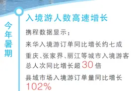 近五年最“热”的暑期游！三类出游尤其火爆图片