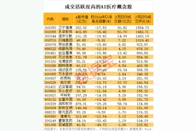 AI医疗大消息！最大的生物学大模型面世图片