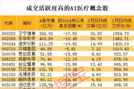 AI医疗大消息！最大的生物学大模型面世图片