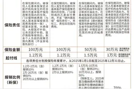 2025年度“德州惠民保”有哪些优势？附理赔案例图片