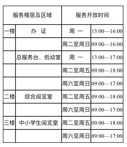 别跑空，暂停开放！