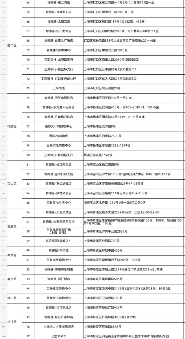 金秋上海漫游打卡，100个点位遍布全城，优惠券、积分抽奖全都有