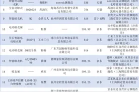 智能晾衣架68%批次样品有问题！江苏省消保委呼吁尽快出台国家标准图片