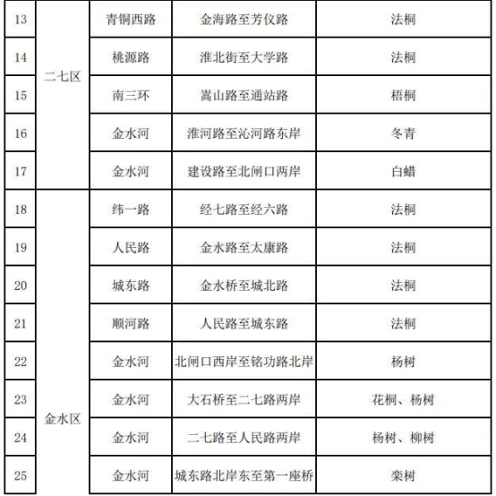 郑州这54条落叶不扫景观道，速来打卡！