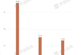 三大通信运营商ESG报告出炉，只有中国移动温室气体排放量增长了 | ESG信披洞察图片