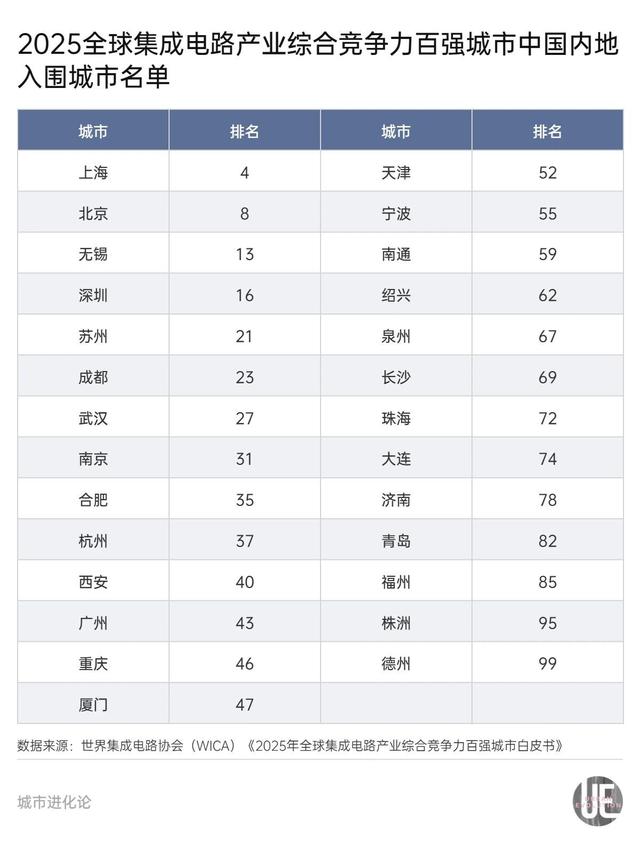 初代“中国硅谷”，是时候为自己“正名”了