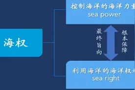 百年来世界海权的变迁特征及未来趋势图片