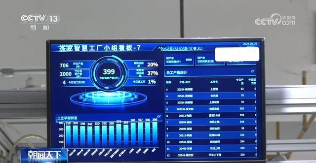 一年卖出超6亿件服装 这个城市服装电商产业异军突起