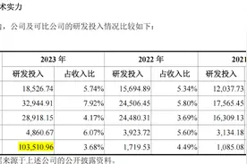 IPO雷达｜北交所年内首个遭“暂缓”天工股份：收入突然暴涨依靠大客户，招股书现低级错误图片