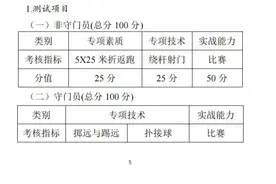 最高降150分录取！惠州2所高中计划招收足球专项生图片
