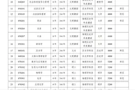 渤海大学2025年招生章程图片