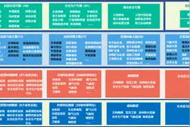 乘数而上！浪潮科技为应急管理注入智慧能量图片