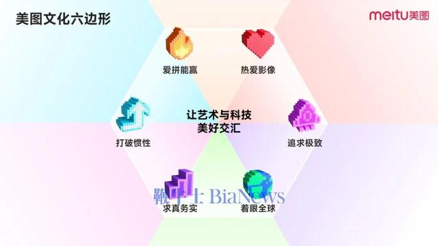 美图成立17周年，吴欣鸿：依然面临不少挑战