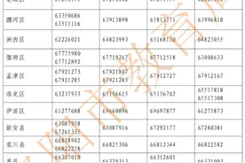 曝光！河南一地9家机构违规培训被查处图片