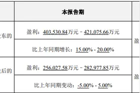亿纬锂能去年净利超40亿元，第四次回购能挽救跌至冰点的股价吗？图片