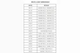 来潍就业就有生活补助，潍坊市出台高校毕业生就业创业政策图片