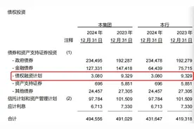 直击浙商银行业绩会：经营策略发生三大改变，预计今年生息资产增长6%图片