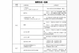 零材料、零跑动，上海医保部门推出新生儿参保“免申办”服务图片
