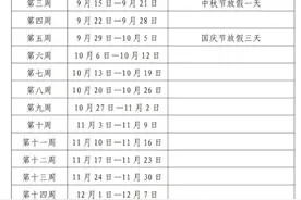 这天起，长沙中小学开始放寒假！图片