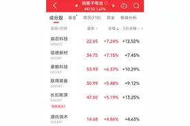 宁德时代举办超级科技日活动，钠离子电池概念抢先起舞图片