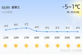 德州今日晴朗气温低，未来三天气温波动大出行需保暖图片