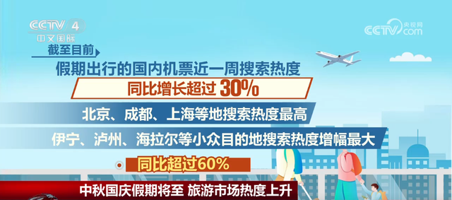 透过数据看节前文旅市场热度攀升 国内游“热点”常新让流量“无限”