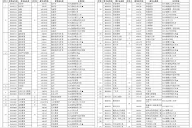 湖南省2024年10月高等教育自学考试报考简章图片