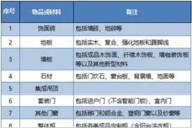 杭州补贴旧房装修、厨卫改造  每人且每套房最高可领2万元图片