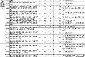 2024年佛山中考第三批分数线公布！图片