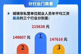 官宣！内蒙古平均工资发布图片