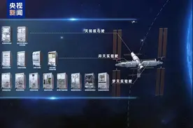 空间培养水稻、脊椎动物……中国空间站研究成果持续产出！图片