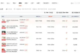 销售额远超垂类主播！董宇辉首个小家电直播专场洗地机卖爆图片