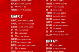 伊万首期国足大名单：“小摩托”时隔2年重返国家队 艾克森回归图片