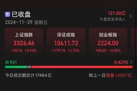 603366，全A股第一名！图片
