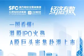 一图看懂！港股IPO火热，A股巨头密集赴港上市｜经济有数图片