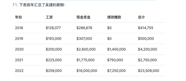 清华学霸炫富，年薪1.67亿，「在逃」
