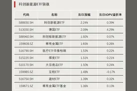 明日起，停牌！图片