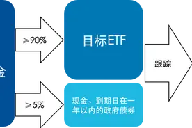 联接基金投的ETF究竟是什么？图片