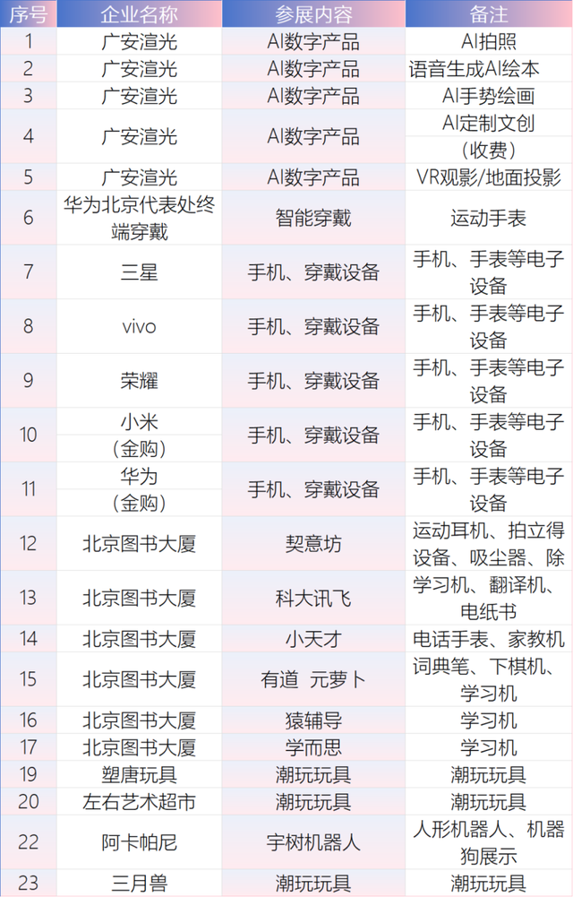 码住！2025金融街精酿啤酒嘉年华最全攻略来啦